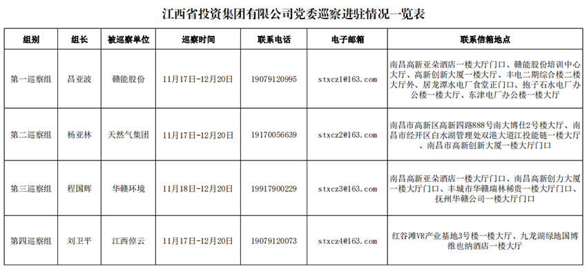 IOS/Android通用版/手机app党委2022年巡察全部完成进驻.png