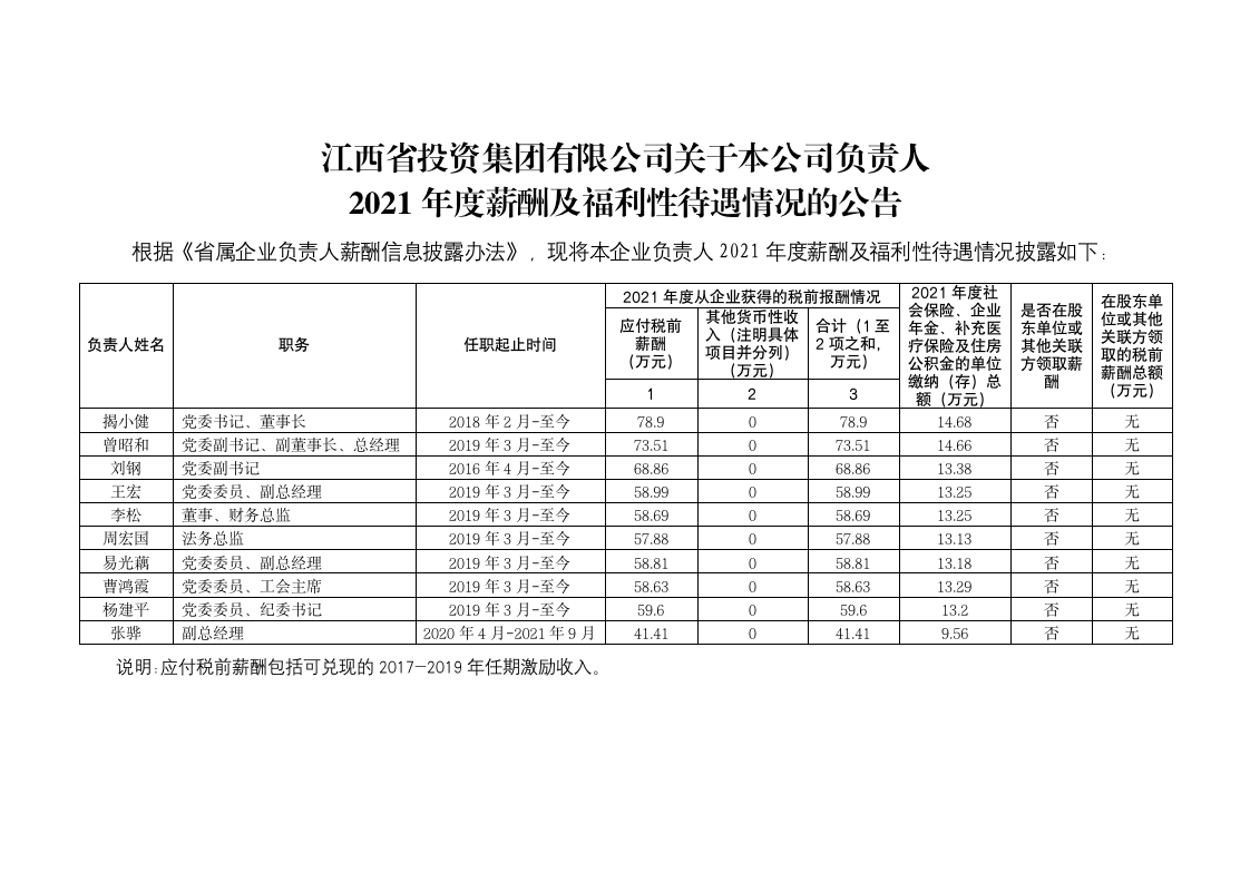 玩球平台(官方)app下载关于本公司负责人2021年度薪酬及福利性待遇情况的公告_01.png